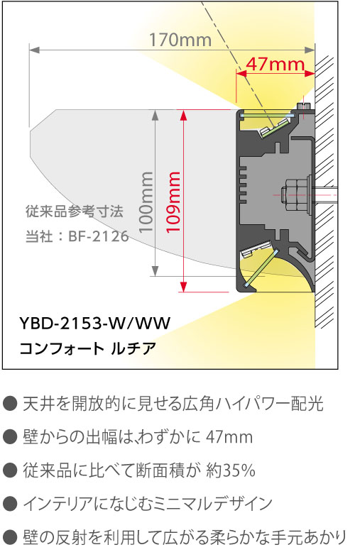 商品を探す｜山田照明株式会社